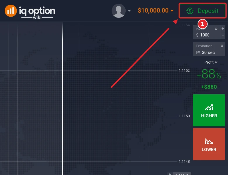 Step 1: the Deposit button in the IQ Option traderoom, on an account registered in Peru