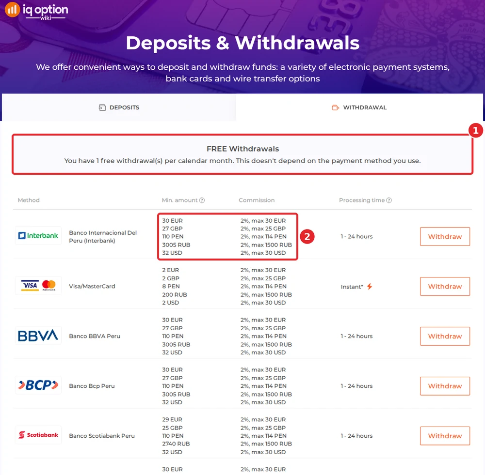 IQ Option withdrawals page for a Peruvian account: one free withdrawal a month, then 2% up to S/ 114