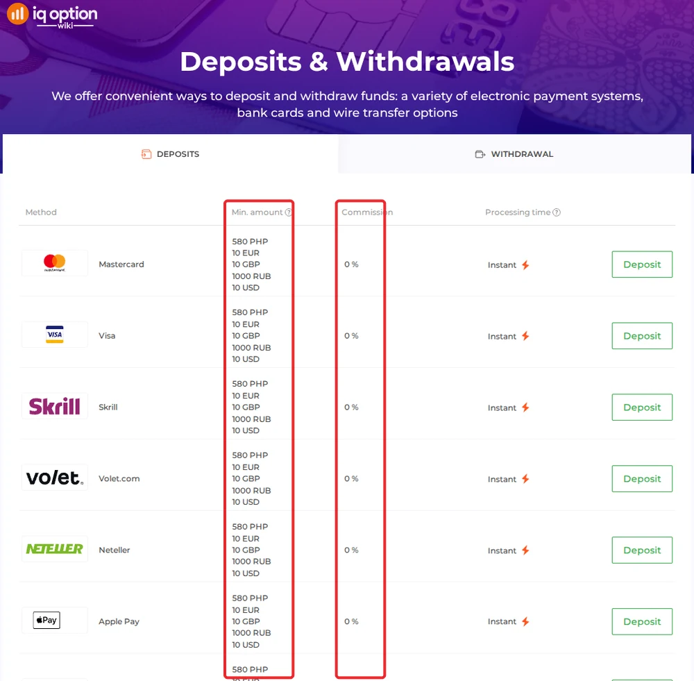IQ Option deposits page for a Philippine account: 580 pesos minimum and 0% commission