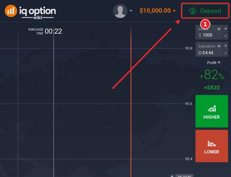 Step 1: the Deposit button in the IQ Option traderoom, on an account registered in the Philippines