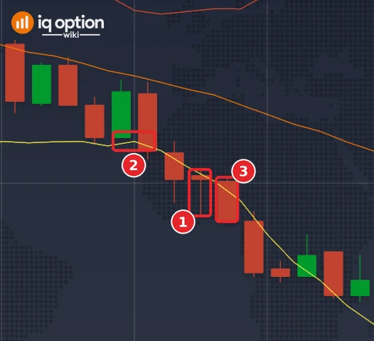 EUR/USD 1-minute candles on 4 October with Bollinger Bands (20, 2): the bullish pin bar at 22:07 (1), the lower band that its range contains (2) and the candle that ends the 1-minute trade (3)