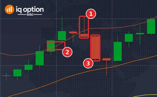 EUR/USD 1-minute candles on 5 October with Bollinger Bands (20, 2): the bearish pin bar at 02:02 (1), the upper band that its range contains (2) and the candle that ends the 1-minute trade (3)