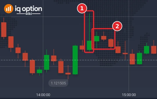 EUR/USD 5-minute chart of 1 October 2026: the bearish pin bar of 14:30 with its long upper shadow after a rise (1) and the three candles that a 15-minute Lower option would run through (2)