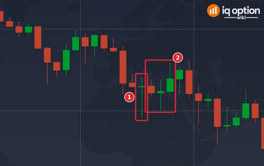 EUR/USD 5-minute chart of 1 October 2026: the bullish pin bar of 04:30 with its long lower shadow after a fall (1) and the three candles that a 15-minute Higher option would run through (2)