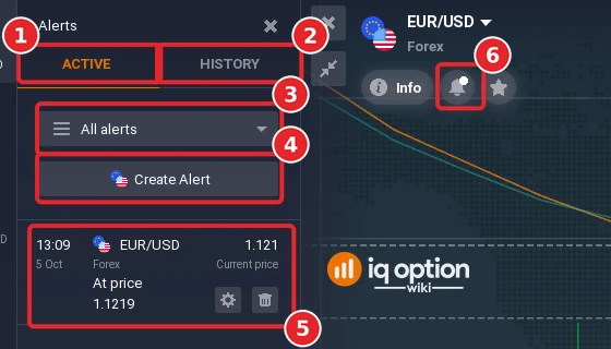 IQ Option Alerts panel with the Active and History tabs, the All alerts filter, the Create Alert button and one EUR/USD alert at price 1.1219 with edit and delete buttons