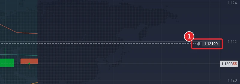 IQ Option chart with a dashed alert line at 1.12190 and a bell icon next to its price label on the price axis