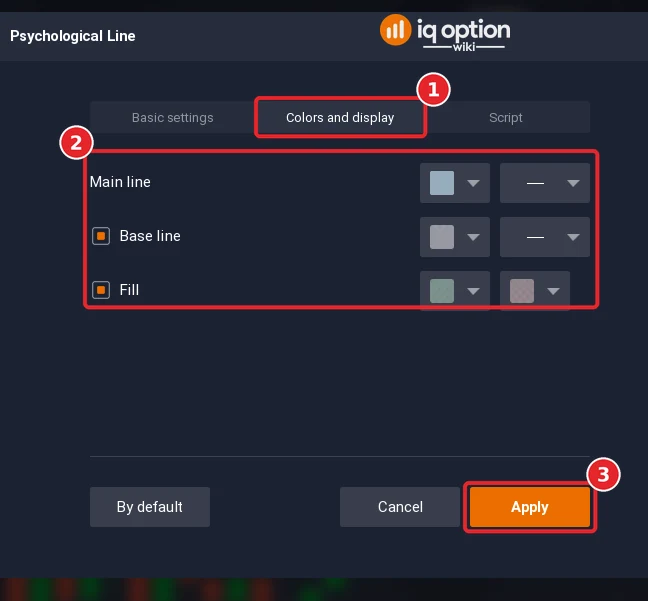 Psychological Line dialog on the Colors and display tab (1) with the colour rows (2) and the Apply button (3)