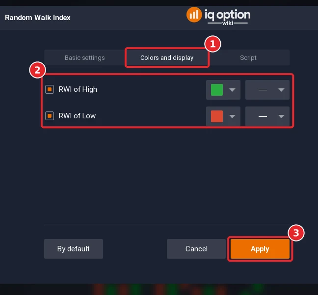 Random Walk Index dialog on the Colors and display tab (1) with the colour rows (2) and the Apply button (3)