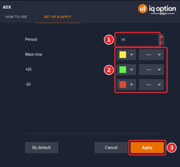 ADX dialog of IQ Option with Period 14 (1), the main line in yellow, the +DI line in green and the -DI line in red with their line styles (2) and the Apply button (3)