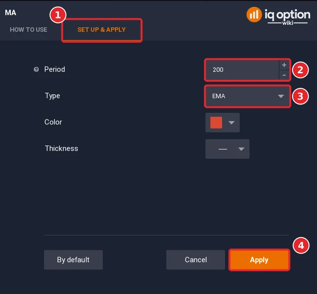 Moving Average dialog of IQ Option on Set up and apply: the tab (1), the period 200 (2), the type EMA (3) and the Apply button (4)