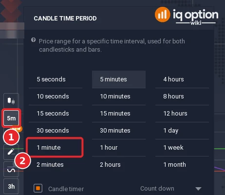 Candle time period menu of IQ Option: the period button (1) and the 1 minute entry (2)