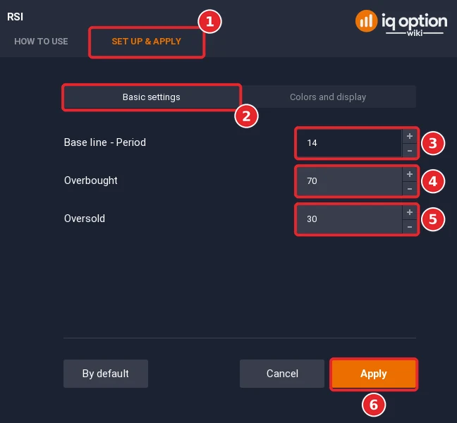 RSI dialog with the Set up and apply tab (1), Basic settings (2), Base line - Period 14 (3), Overbought 70 (4), Oversold 30 (5) and the Apply button (6)