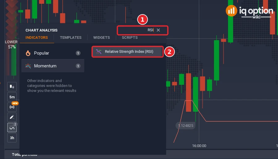Chart analysis search box with RSI typed in (1) and the Relative Strength Index (RSI) result (2)