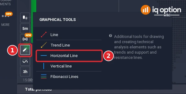 IQ Option Graphical tools menu opened from the pencil button (1) with the Horizontal Line item (2)