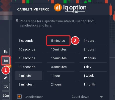 IQ Option candle time period menu with the button (1) and the 5 minutes option (2)