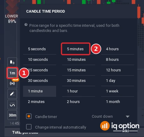 IQ Option candle time period menu with the button (1) and the 5 minutes option (2)