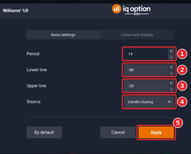 Williams' %R dialog with the Period 14 (1), the Lower line -80 (2), the Upper line -20 (3), the Source (4) and the Apply button (5)