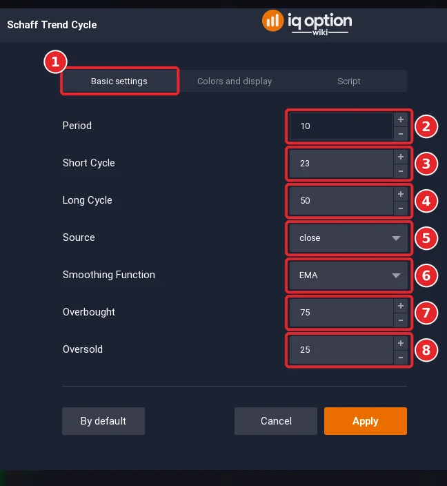 Schaff Trend Cycle dialog on the Basic settings tab (1) with 7 settings (2 to 8)
