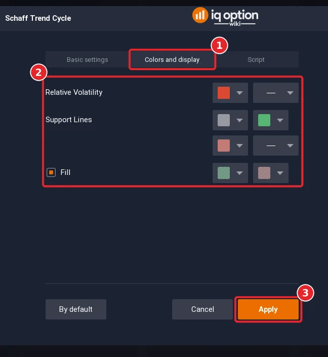 Schaff Trend Cycle dialog on the Colors and display tab (1) with the colour rows (2) and the Apply button (3)