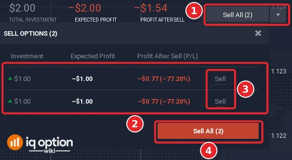 Sell options list of IQ Option with two open $1 options: the Sell All button for the two options with its arrow (1), the two rows with investment, expected profit and profit after sell (2), the Sell link of each row (3) and the Sell All button of the list (4)