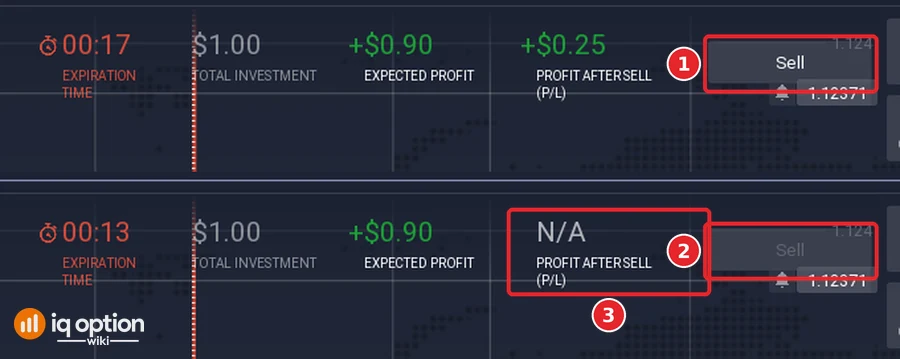 Top bar of an IQ Option chart with 17 seconds left on an option with the Sell button active (1) and with 13 seconds left with the Sell button greyed out (2) and Profit after sell reading N/A (3)