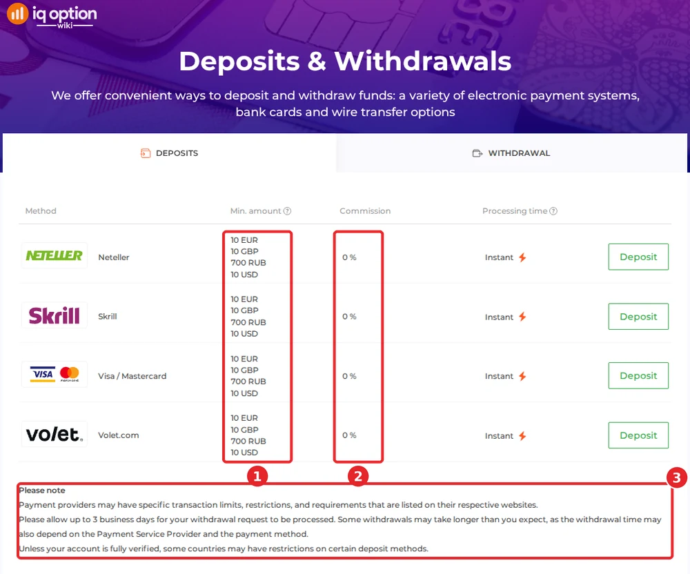IQ Option's deposits page for a Serbian account: 10 euro minimum and 0% commission on four methods