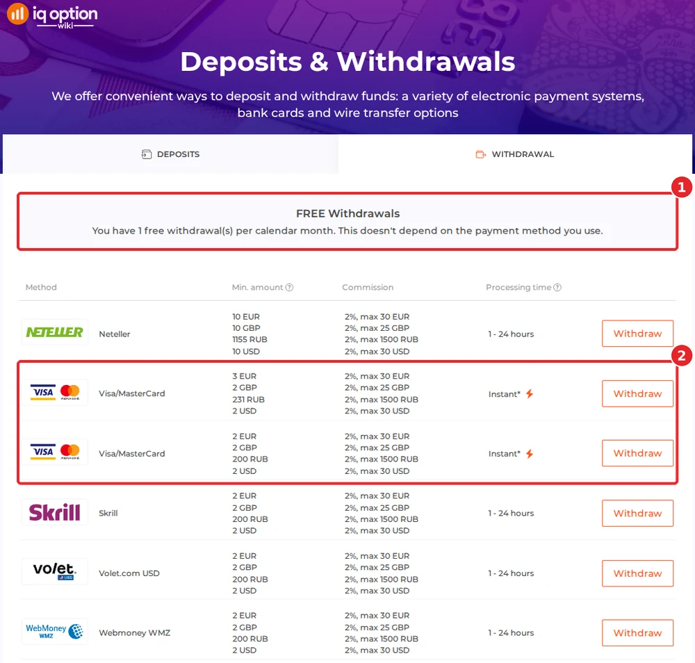 IQ Option's withdrawals page for a Serbian account: one free withdrawal a month and Visa/MasterCard rows from 2 euros
