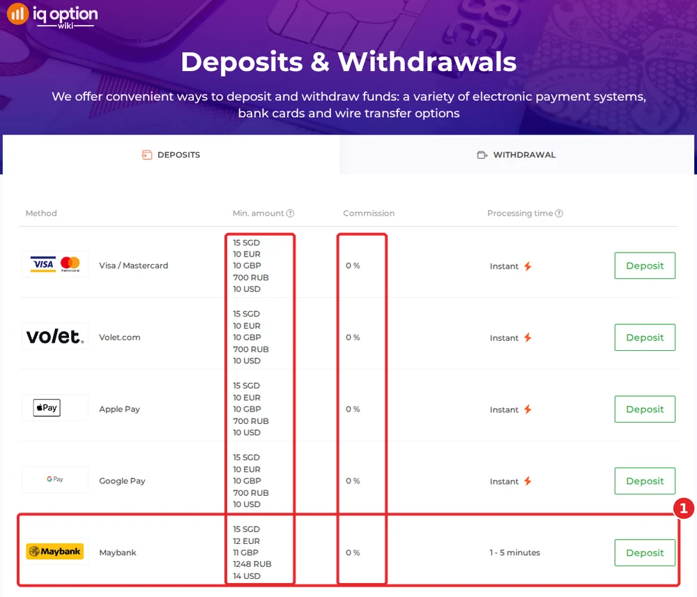 IQ Option deposits page for a Singapore account: S$ 15 minimum, 0% commission and Maybank at 1 to 5 minutes