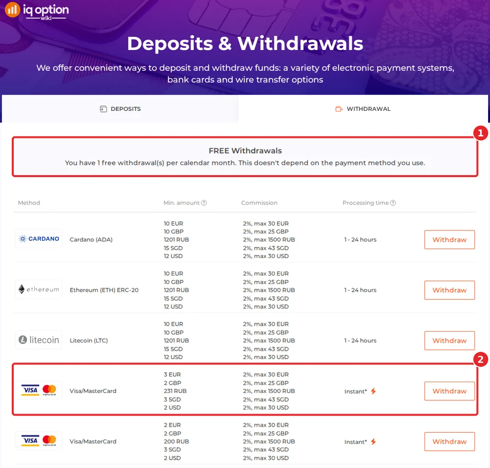 IQ Option withdrawals page for a Singapore account: one free withdrawal a month and card withdrawals from S$ 3