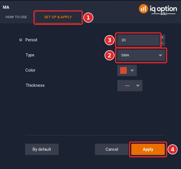 Moving Average dialog of IQ Option on the Set up and apply tab (1) with Type SMA (2), Period 20 (3) and the Apply button (4)