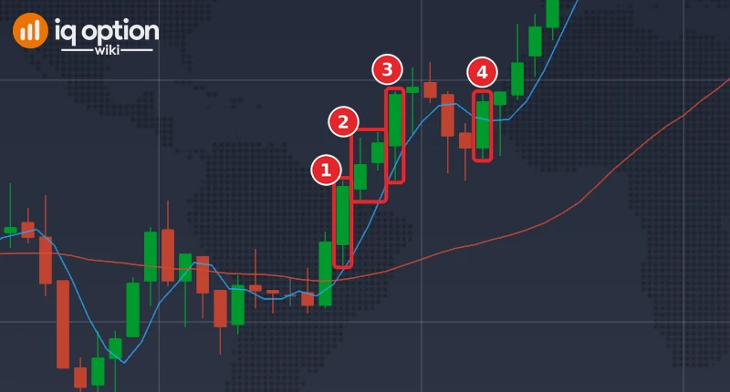 EUR/USD one-minute chart on 2 October 2026 with a Higher setup: cross candle (1), two candles that miss the SMA 4 (2), signal candle (3) and settling candle (4)