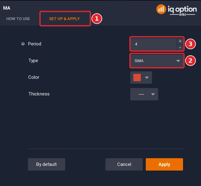 IQ Option MA dialog with the Set up & apply tab (1), Type SMA (2) and Period 4 (3)