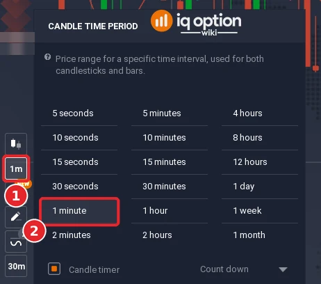 IQ Option candle time period menu with the button (1) and the 1 minute option (2)
