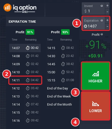 IQ Option Expiration time list (1) with the expiry five minutes ahead (2), the Higher button (3) and the Lower button (4)