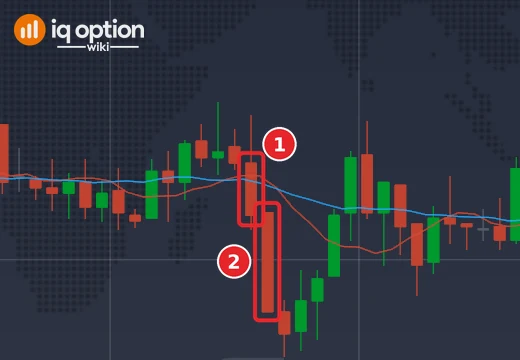 EUR/USD one-minute chart on 2 October 2026 with a Higher signal candle (1) and the candle that settles it (2)