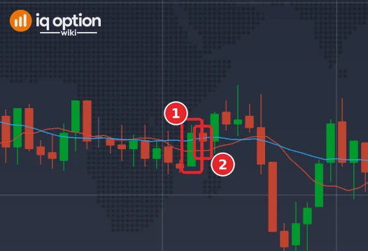 EUR/USD one-minute chart on 2 October 2026 with a Lower signal candle (1) and the candle that settles it (2)