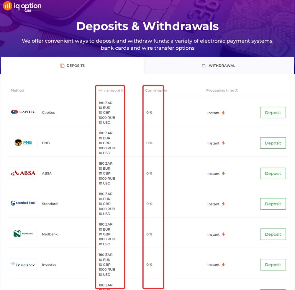 IQ Option deposits page for a South African account: R180 minimum and 0% commission