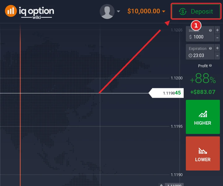 Step 1: the Deposit button in the IQ Option traderoom, on an account registered in South Africa