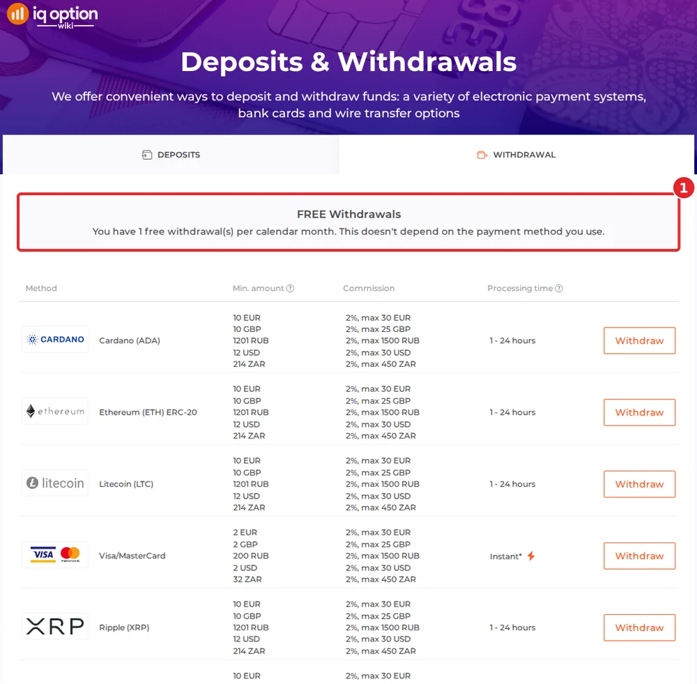 IQ Option withdrawals page for a South African account: one free withdrawal a month
