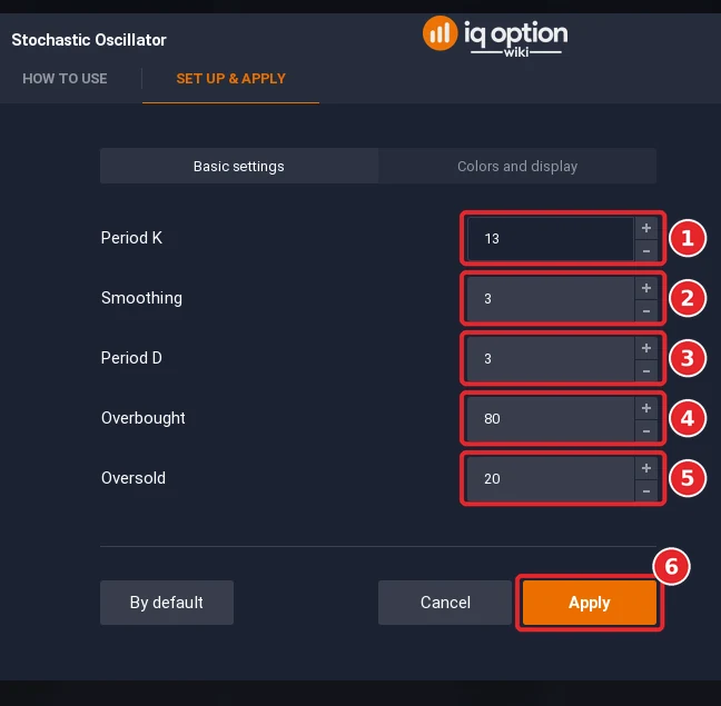 Stochastic Oscillator dialog with Period K 13 (1), Smoothing 3 (2), Period D 3 (3), Overbought 80 (4), Oversold 20 (5) and the Apply button (6)