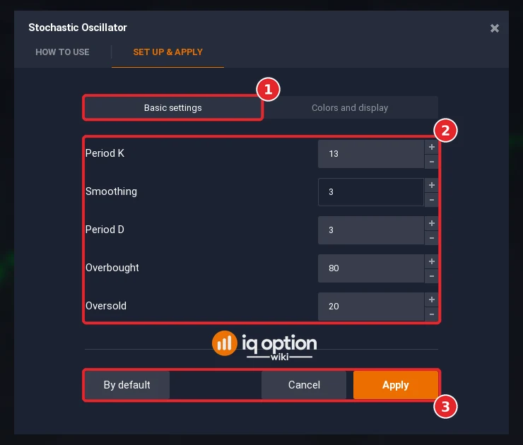 Stochastic Oscillator dialog with the Basic settings tab (1), the default values and levels (2) and the buttons (3)