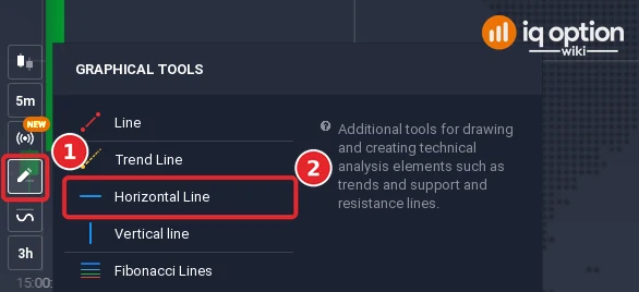 IQ Option Graphical tools menu opened from the pencil button (1) with the Horizontal Line item (2)