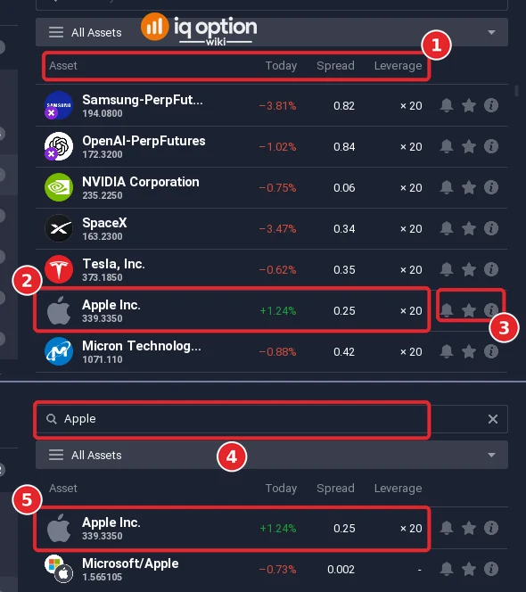 List of margin stocks in IQ Option with the columns Asset, Today, Spread and Leverage (1), the Apple Inc. row with a spread of 0.25 and leverage x20 (2), its bell, star and info buttons (3), and the search box (4) with the two results for Apple, where Apple Inc. is the stock (5)