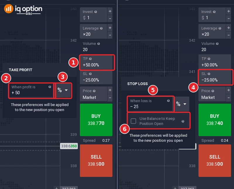 Take profit and stop loss windows of the IQ Option order panel: the TP field with +50.00 percent (1), the Take profit window with its value box (2) and the unit list set to percent (3); the SL field with minus 25.00 percent (4), the Stop loss window with its value box (5) and the box Use Balance to Keep Position Open (6)