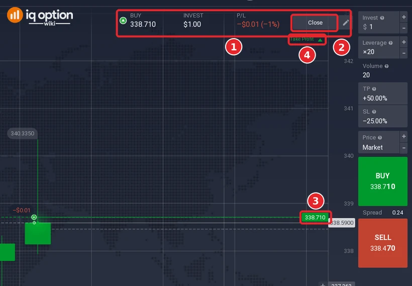 Open Apple Inc. position in IQ Option: the bar at the top of the chart with the Buy price 338.710, Invest $1.00 and P/L -$0.01 (1), the Close button (2), the line and label of the opening price 338.710 (3) and the Take Profit marker (4)