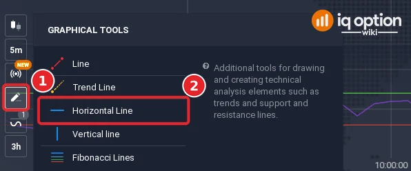 Graphical tools list of IQ Option with the drawing tools button (1) and Horizontal Line (2) chosen