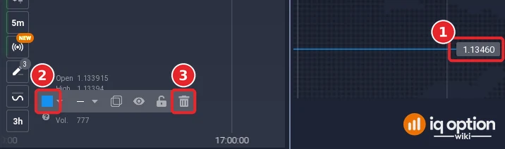 Controls of a selected horizontal line: the price tag at the right edge (1), the colour control (2) and Remove (3) in the toolbar at the bottom left