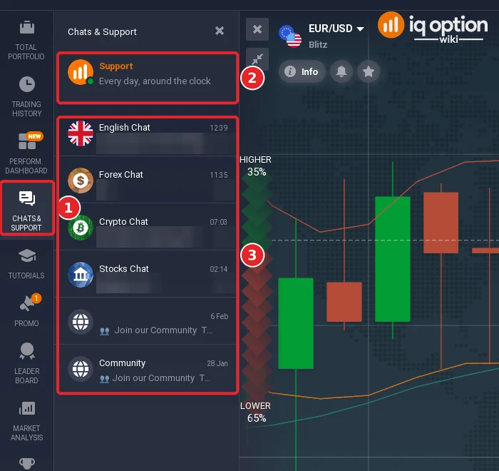 IQ Option Chats and Support panel with the Support entry marked every day around the clock above the English, Forex, Crypto, Stocks and Community chat rooms, message previews blurred