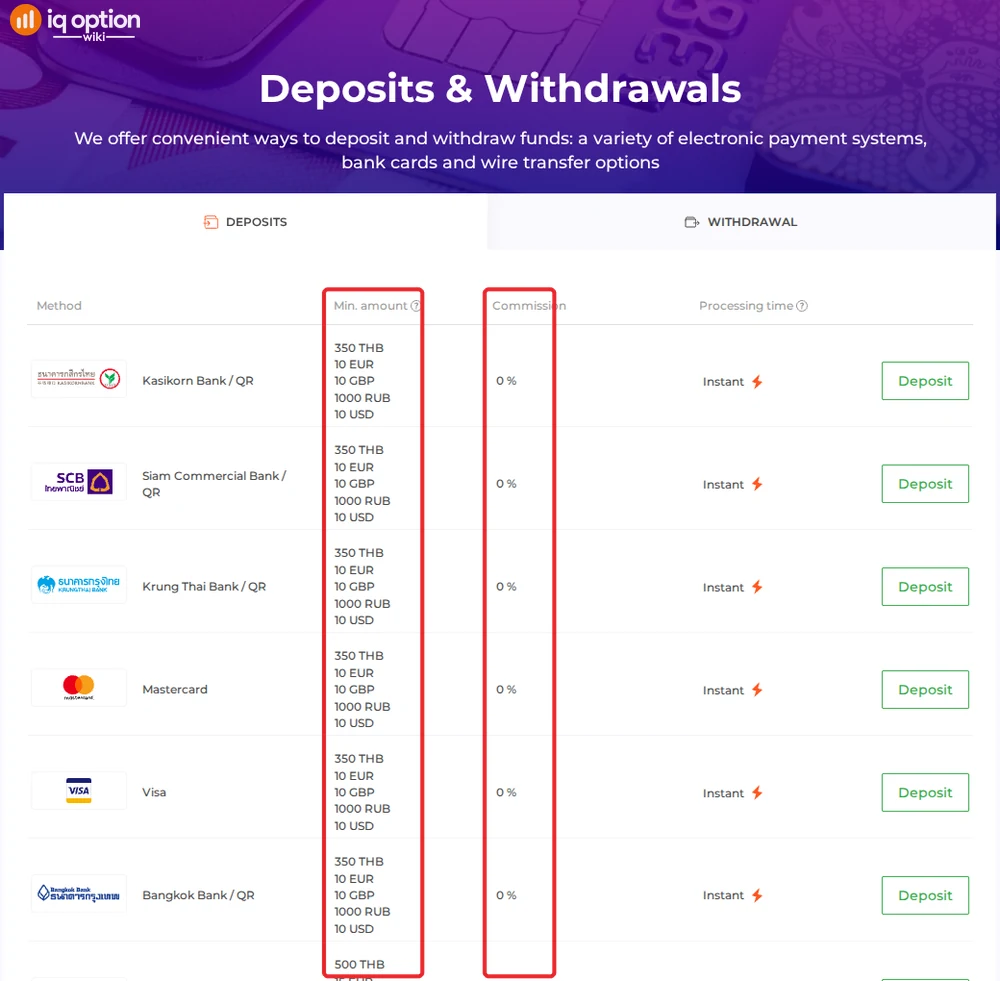 IQ Option deposits page for a Thai account: 350 baht minimum and 0% commission