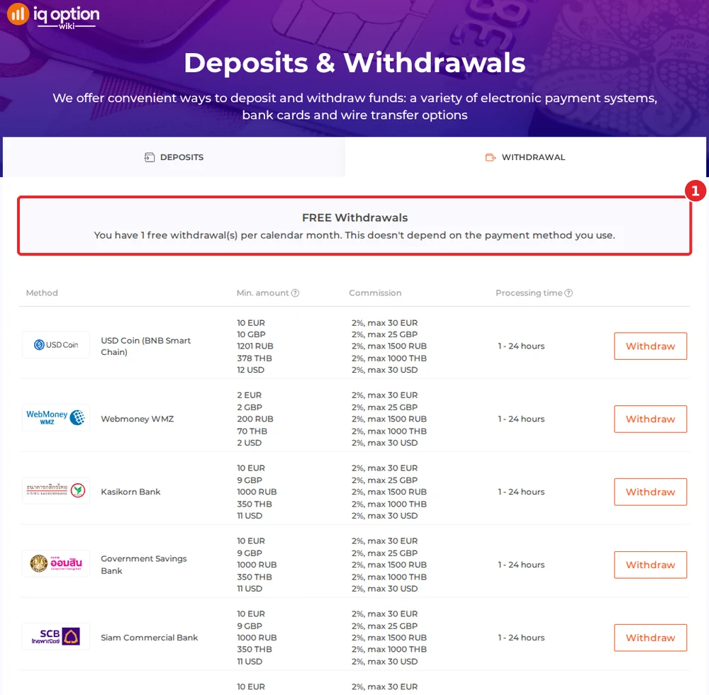 IQ Option withdrawals page for a Thai account: one free withdrawal a month and Thai bank withdrawals